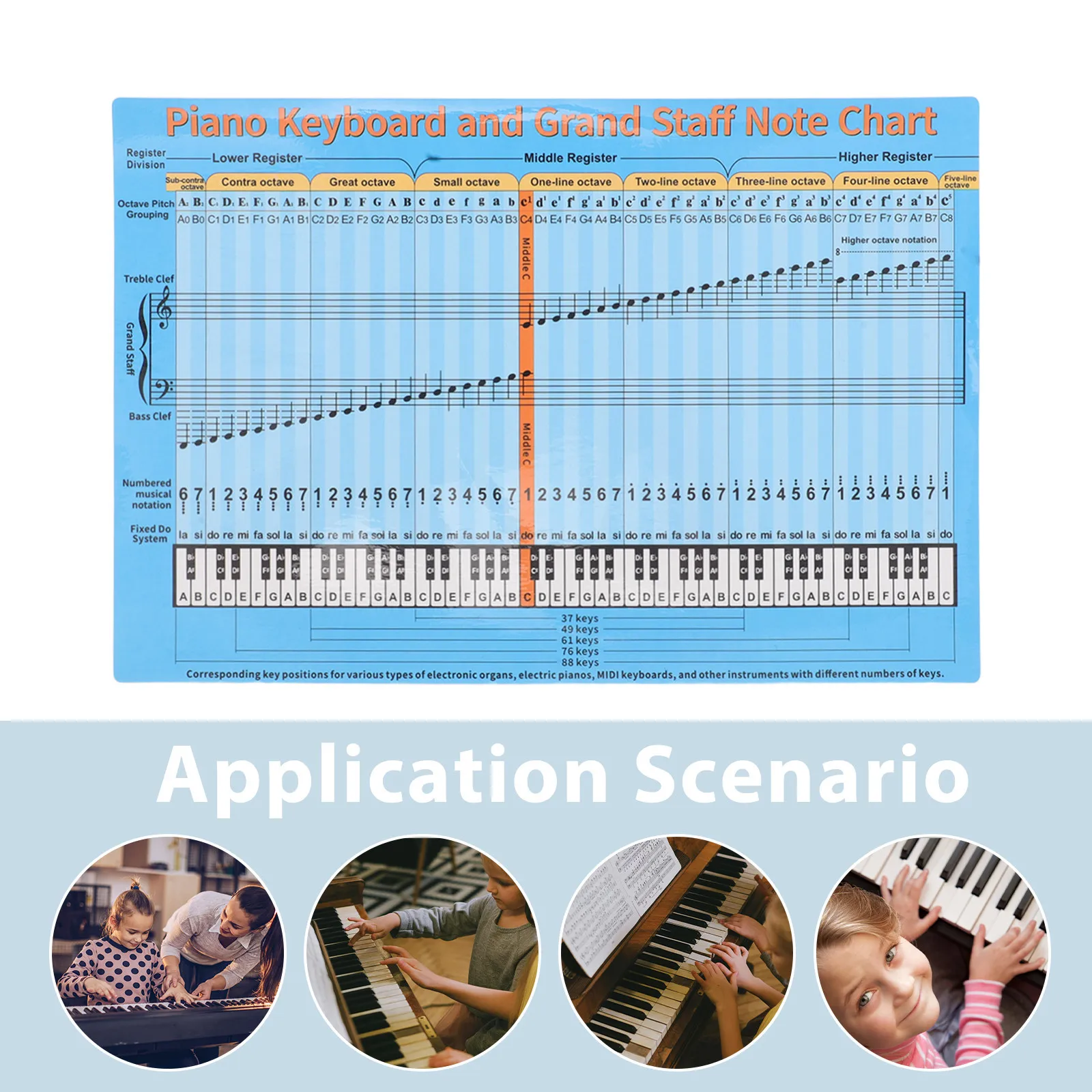 5Pcs Piano Learning Aids Removable Key Stickers Colorcoded Piano Keyboard Labels Note Charts for Beginners Music Theory Practice