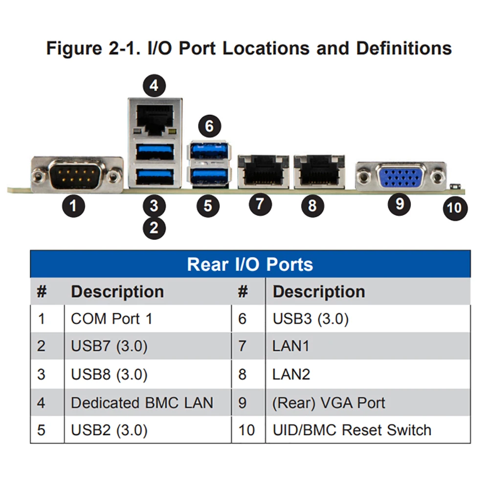 X12DPi-NT6 For Supermicro Dual Server Motherboard LGA-4189 The Third Generation Xeon Scalable Processor