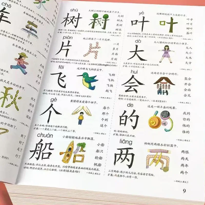 

Дошкольная грамотность, 1600 слов, пиктографическая книга с китайскими иероглифами, языковая просветительская познавательная когнитивная книга для детей 0-8 лет