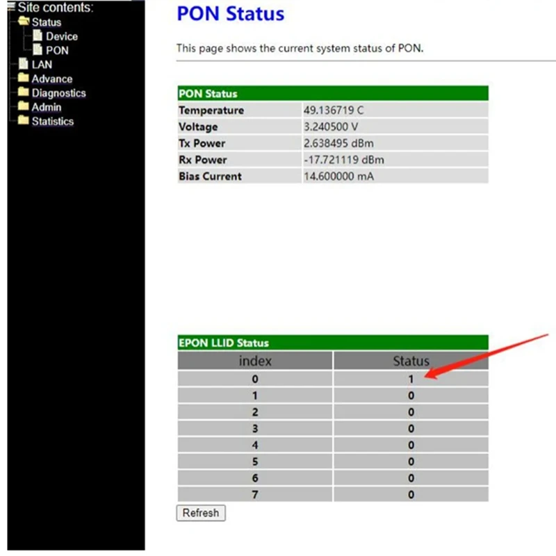 1.25G/2.5G XPON Stick SFP ONU For MAC SC Connector 1310Nm/1490Nm DDM Pon Module Ont 20KM Modem OLT ONU XPON=EPON/GPON Durable