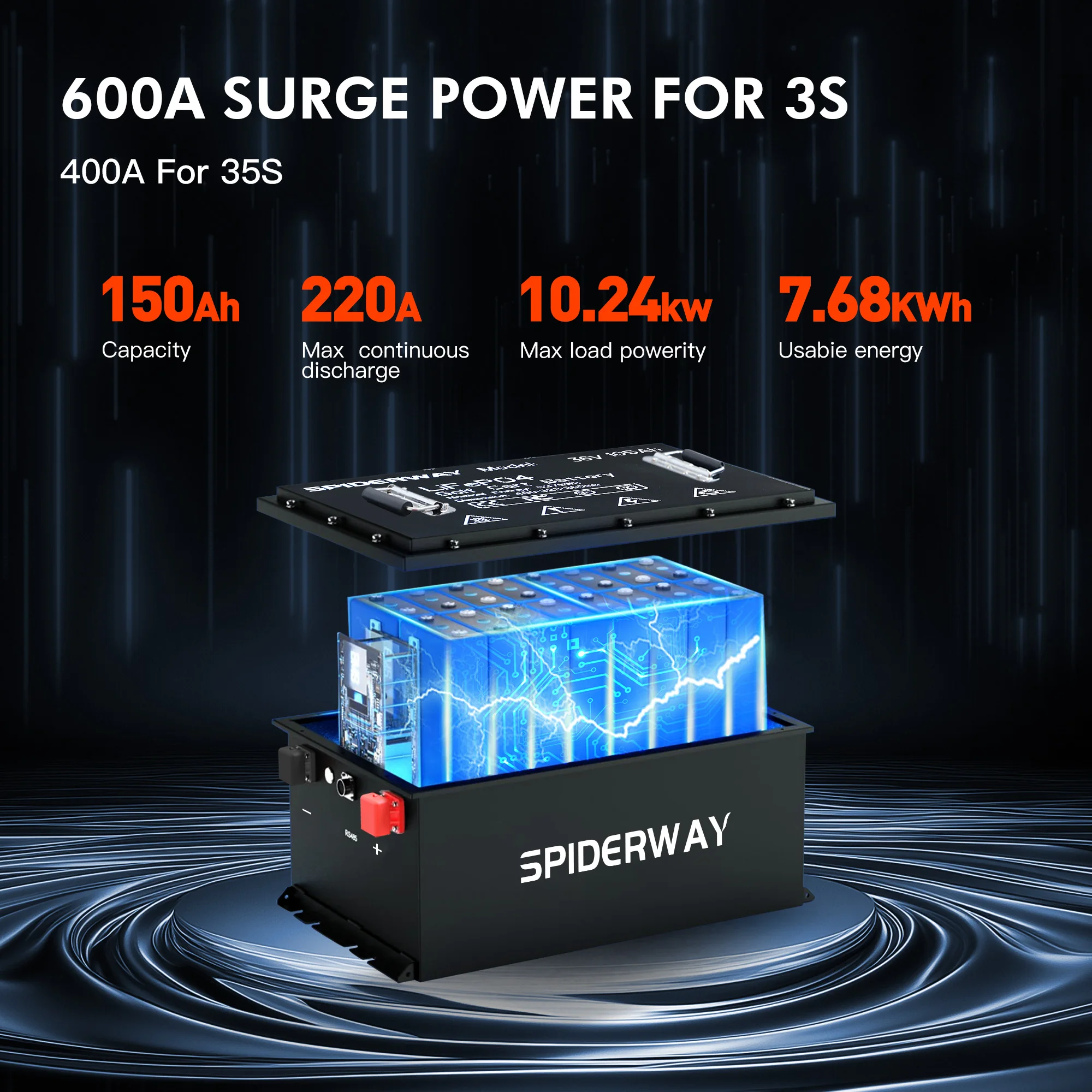 

48V 150Ah Golf Cart LiFePO4 Lithium Battery with 25A FAST Charger for for Garia Via Courtesy