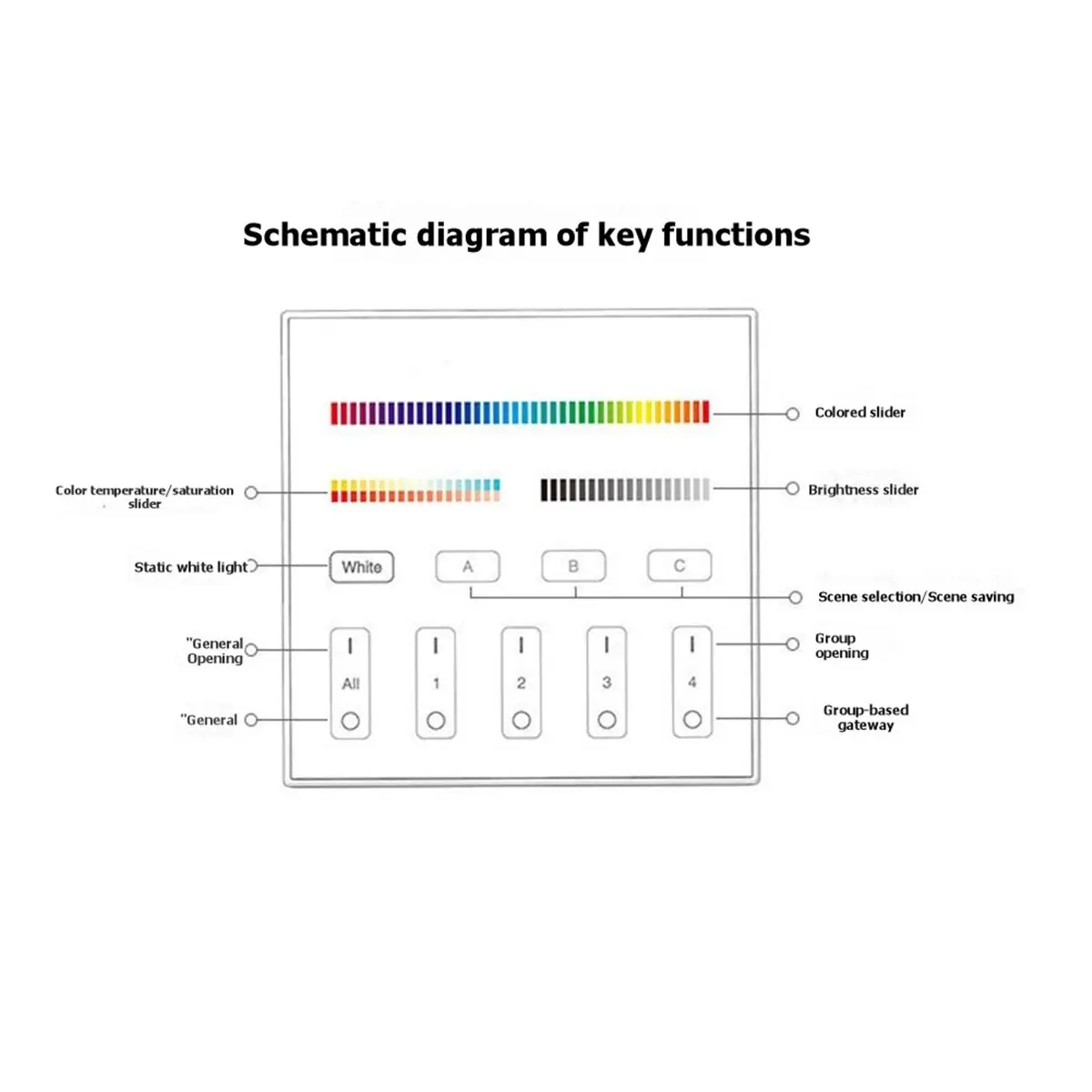 

T19C DP3S Three-in-1 Touch Dimming Panel RGB/RGBW/RGB+CCT Output Mode DC12V 24V Dimmer