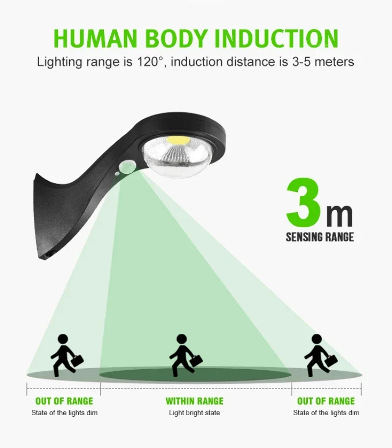 

Sensor Wall Lamp Led Solar Light Motion Outdoor Waterproof Street Light Garden Lawn Courtyard Street Lighting With Three Modes