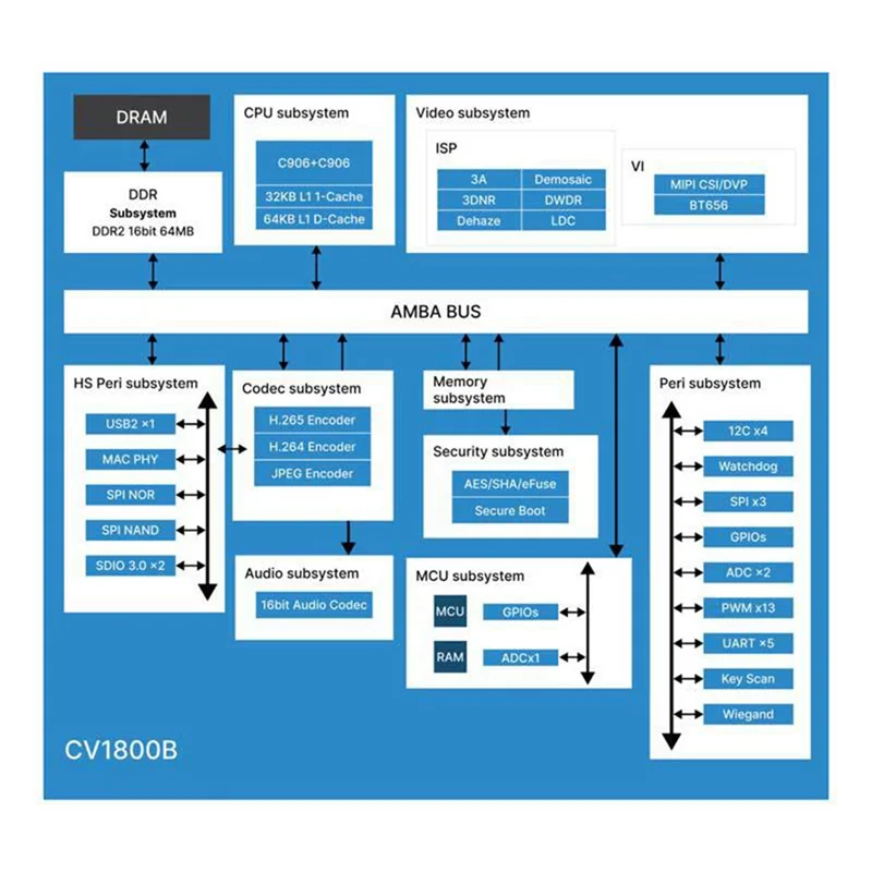 Chip práctico de 5 piezas de alto rendimiento para placa de desarrollo Milk-V-Duo