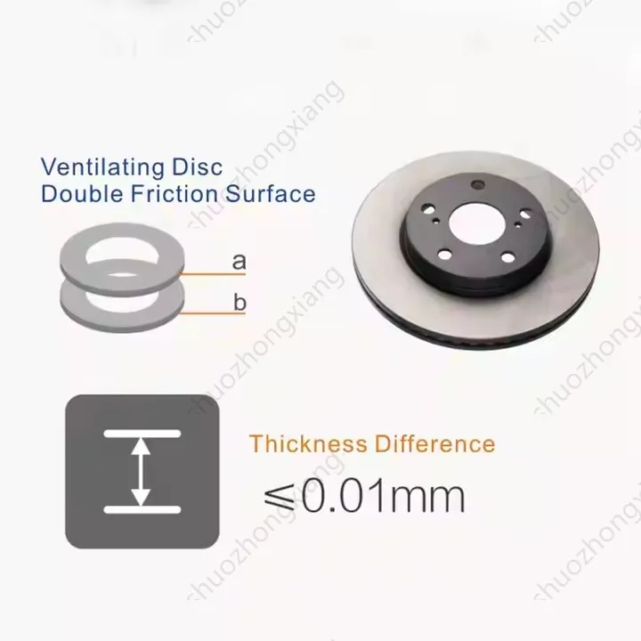 

Brake Disc Wholesale Spare Car Parts Brake Disc Auto Parts Front Rear Car Brake Disc for With Cheap Price