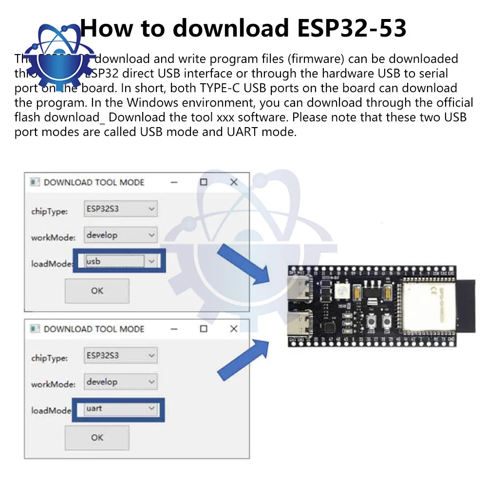 ESP32-S3 WiFi Bluetooth Internet of Things Dual Type-C Development Board Core Board WROOM  ESP32-S3-DevKit C N8R2 /N16R8