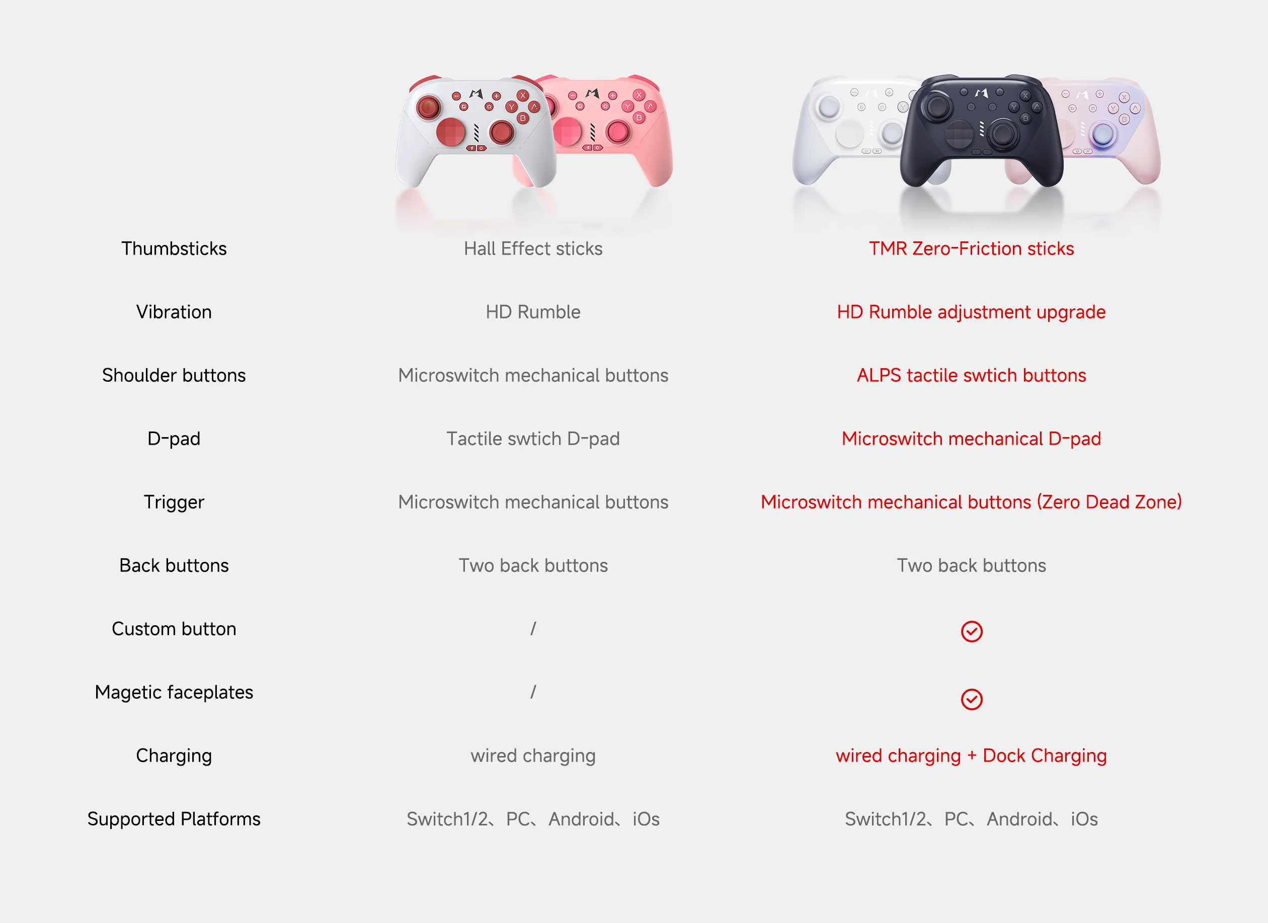 Mobapad CHITU 2 Bluetooth-Controller mit TMR-Joysticks für Nintendo Switch 1/2 PC Android iOS mit HD Rumble, NFC, Turbo Gamepad – Detail 13