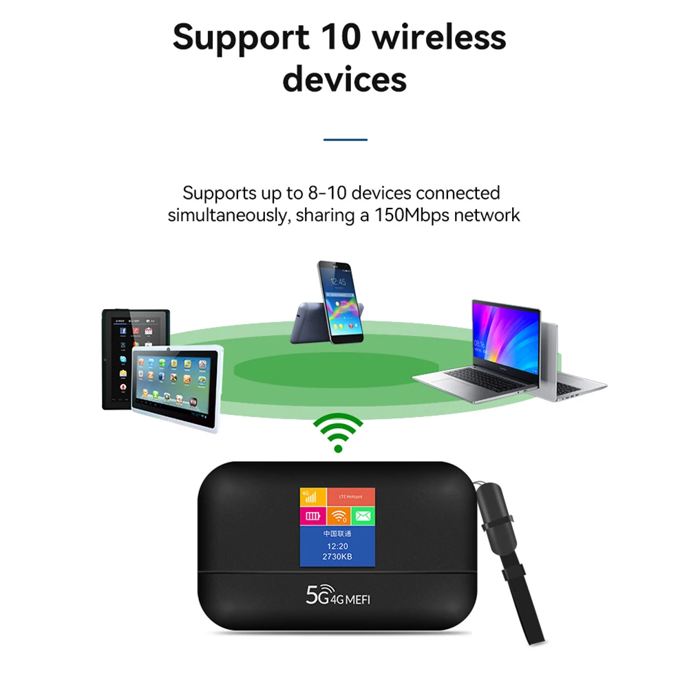 Portable MiFi Router 4G WiFi 150Mbps 3000 MAh Mifi Modem Car Mobile Wifi Wireless Hotspot with Sim Card Slot and Screen