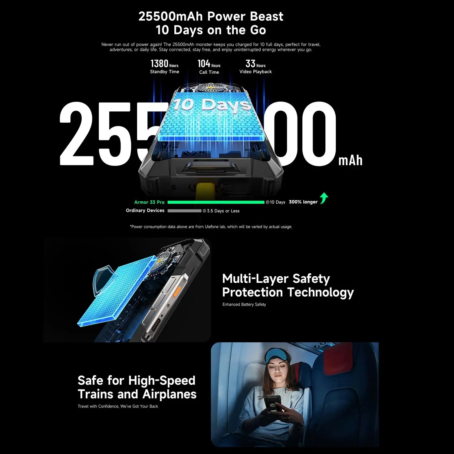 Ulefone Armor 33 Pro 5G โทรศัพท์มือถือพันธุ์แกร่ง ระบบปฏิบัติการ Android 14 หน้าจอคู่ 6.95 นิ้ว 120Hz ความจุ 32GB+512GB แบตเตอรี่ 25500mAh ชาร์จเร็ว 66W กล้อง 64MP มองเห็นในที่มืด รองรับ NFC