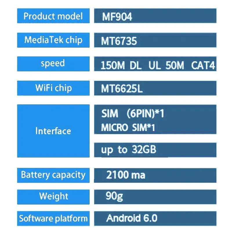 TIANJIE 4G SIM Card WiFi Router Pocket External Antenna Port CRC9 Hotspot Wireless Modem Mobile Unlocked Adapter with Battery