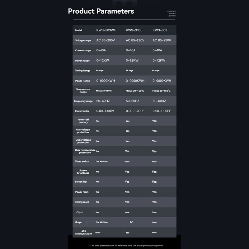 TUYA WIFI مقياس الطاقة Din السكك الحديدية جبل الفولتميتر الرقمي مقياس التيار الكهربائي Wattmeter التيار المتناوب 80-290 فولت كيلووات ساعة مقياس الطاقة التحكم عن بعد