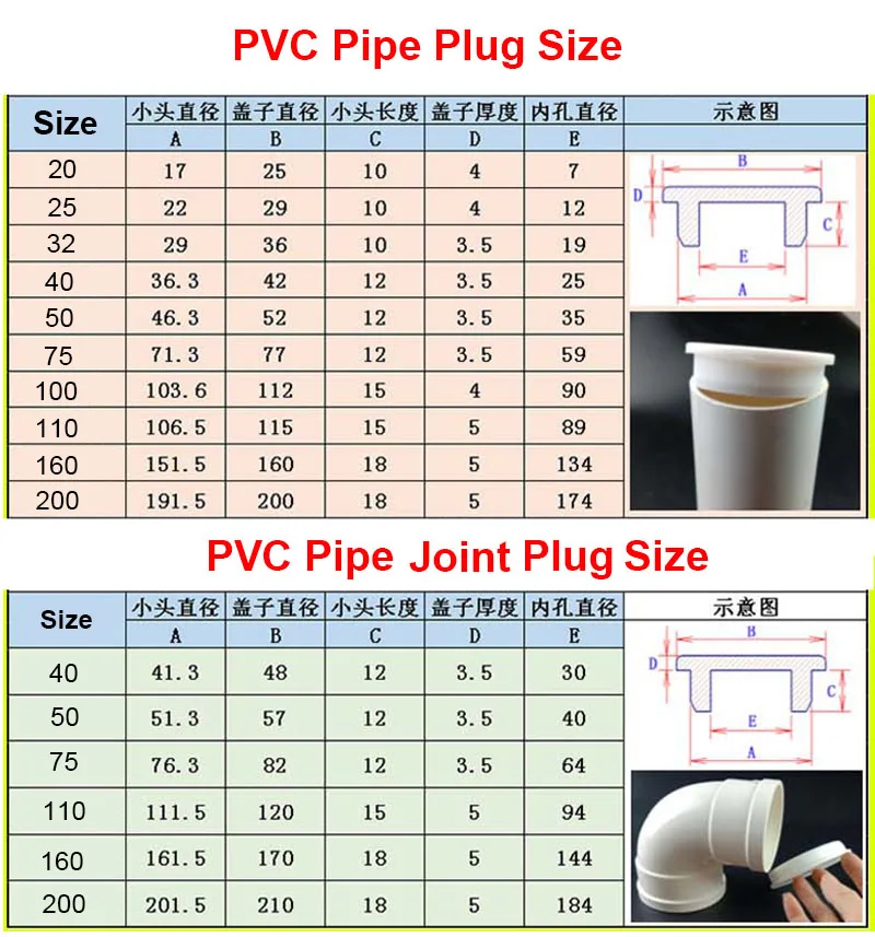 Rura PVC/złącze rurowe wtyczka 40/50/75/110/160/200 Silicona Rubber Stoppers rura PVC zaślepka kapturki ochronne otwór T wodoodporna wtyczka