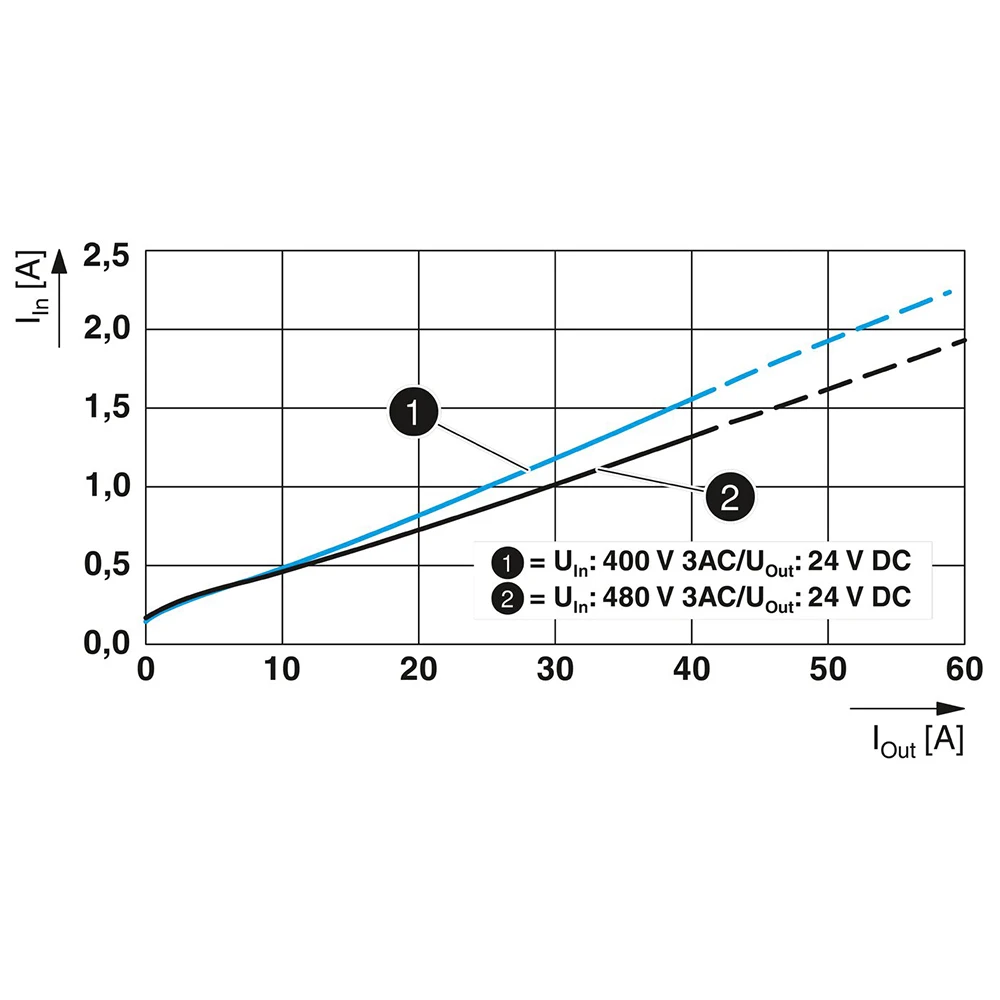 1 STKS QUINT POWER (Vervangen: 2938633 / 2938646 ) 24VDC/40A schakelende voeding 2904623   QUINT4-PS/3AC/24DC/40