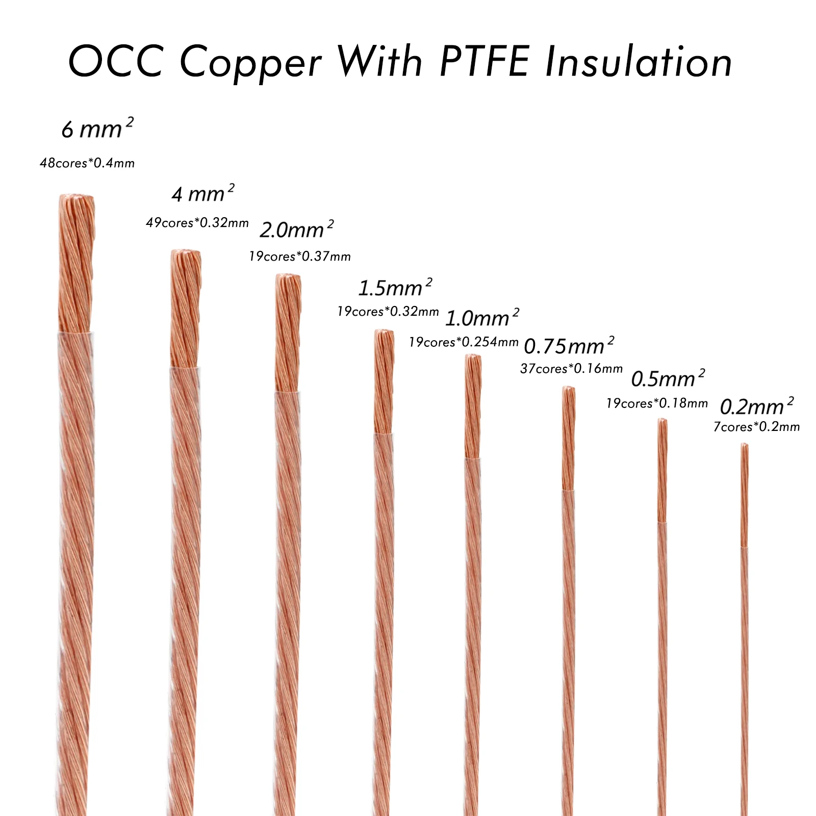 OCC Single Crystal Copper Bulk Speaker & Power Cable – 0.5/1/1.5/2/4/6 mm² OFC Wire for Home Theater, Speakers, Amplifier Cord