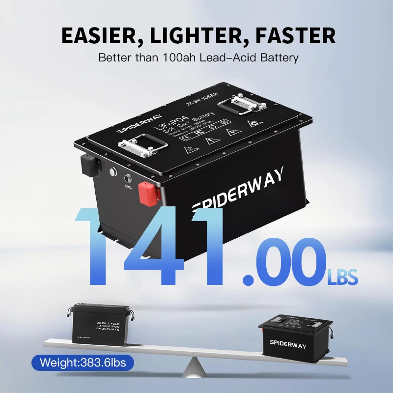 

Литиевая батарея для тележки для гольфа 72 В, 105 Ач с зарядным устройством BMS 200 А, 6000 циклов, 14,7 кВт, гарантия 10 лет, литий-железо-фосфатная батарея