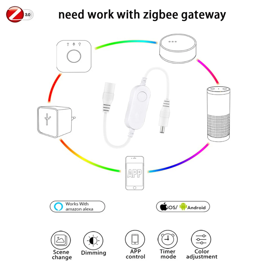 DC12V Zigbee 3.0 LED Dimmer Controller Neon Led Strip Soft SMD 2835 Flexible Rope Tube Lamp 120LEDs/M Home Decor Tuya Smart Life