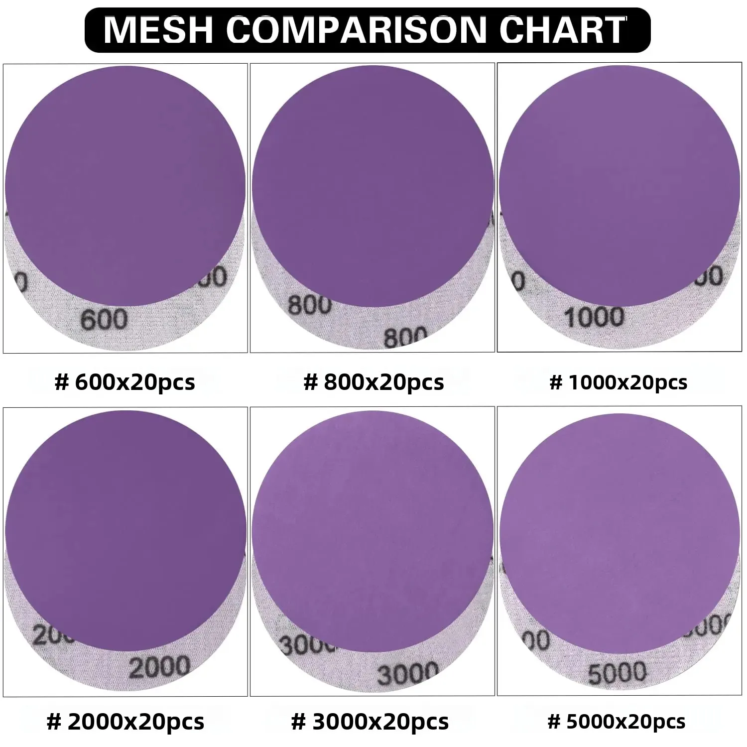 3 Inch 122 Pcs Sanding Discs Hook and Loop Sandpaper Purple Alumina Abrasive with Soft Foam Buffering Pad and Backing Pad