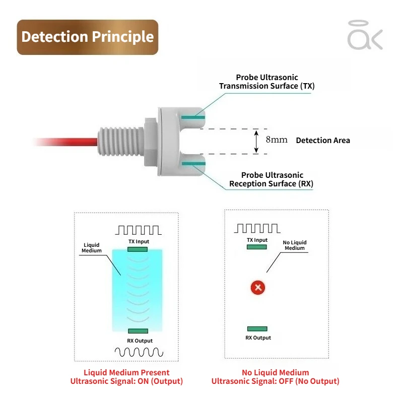 Ultrasonic Point Level Sensor  Contact-Type Switch for Water, Oil & Viscous Liquids in Metal Containers