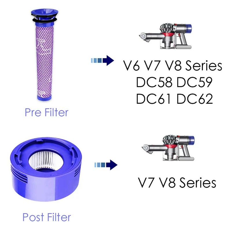 Ersatzteile Hepa Filter kompatibel für Dyson V7 V8 Staubsauger Zubehör Set Vakuum filter