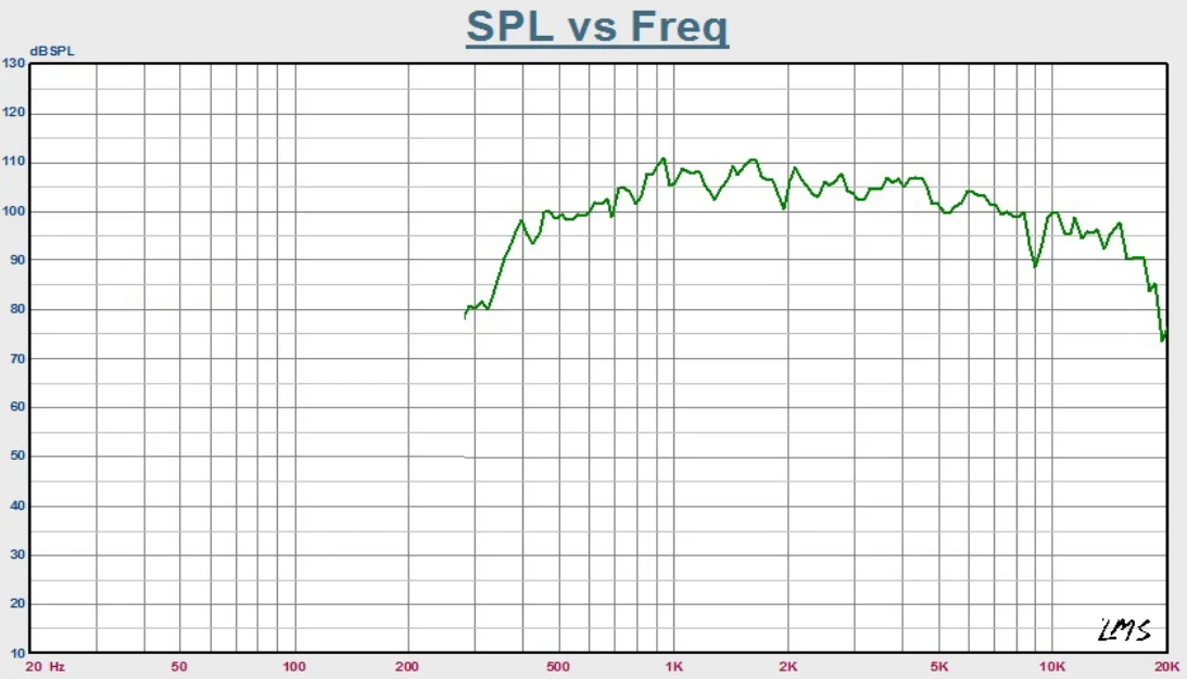 High Quality HF-Acoustic 3\" 75 mm Tweeter Driver with Titanium Diaphragm Audio Speaker Unit