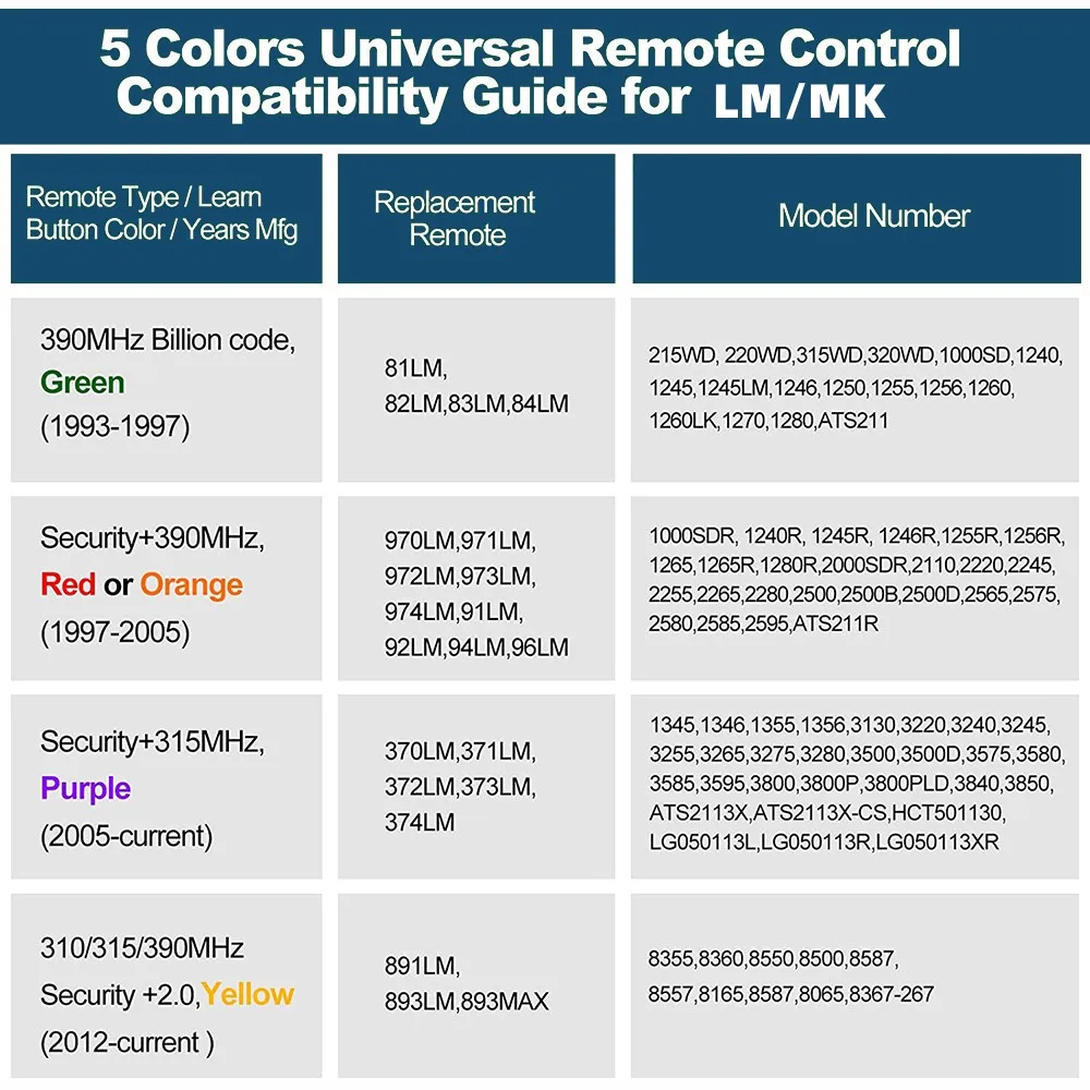 Telecomando 893Max per apriporta da Garage compatibile con 390Mhz Billion Code Remote Security 2.0 Remote