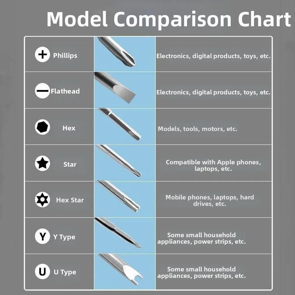 Precision 115 in 1 Screwdriver Set Screw Nuts Bits Kit with Box Multi-bits Screwdriver Multi-function Disassembly