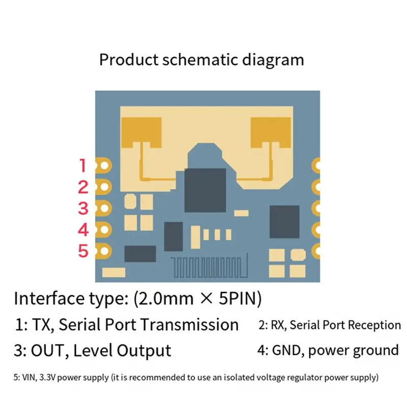 DT51 24G Human Presence for Radar Sensor Module HLK-LD2401, Millimeter Wave Detection with Bluetooth 5 Pack