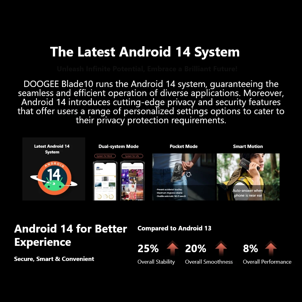 Мировая премьера DOOGEE Blade10, прочный телефон, IPS-дисплей 6,56 дюйма, 90 Гц, 4 ГБ + 128 ГБ, восьмиядерный процессор, 5150 мАч, Android, 14, разблокировка лица, ультратонкий