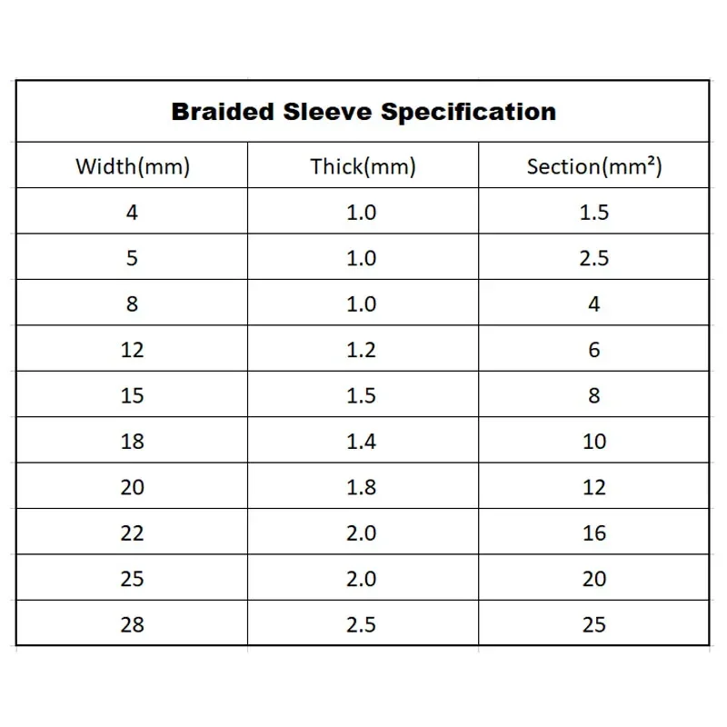 Copper Braided Sleeve Tinned Plating Expandable Screening Signal Wire Cable Shielded Metal Sheath width 4~28mm