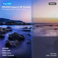 Magcubic Android 14 BT5.4 8K Support HY300 Pro Home Outdoor Projector, 290ANSI Native 720P, Mini Portable Full HD Beam 3