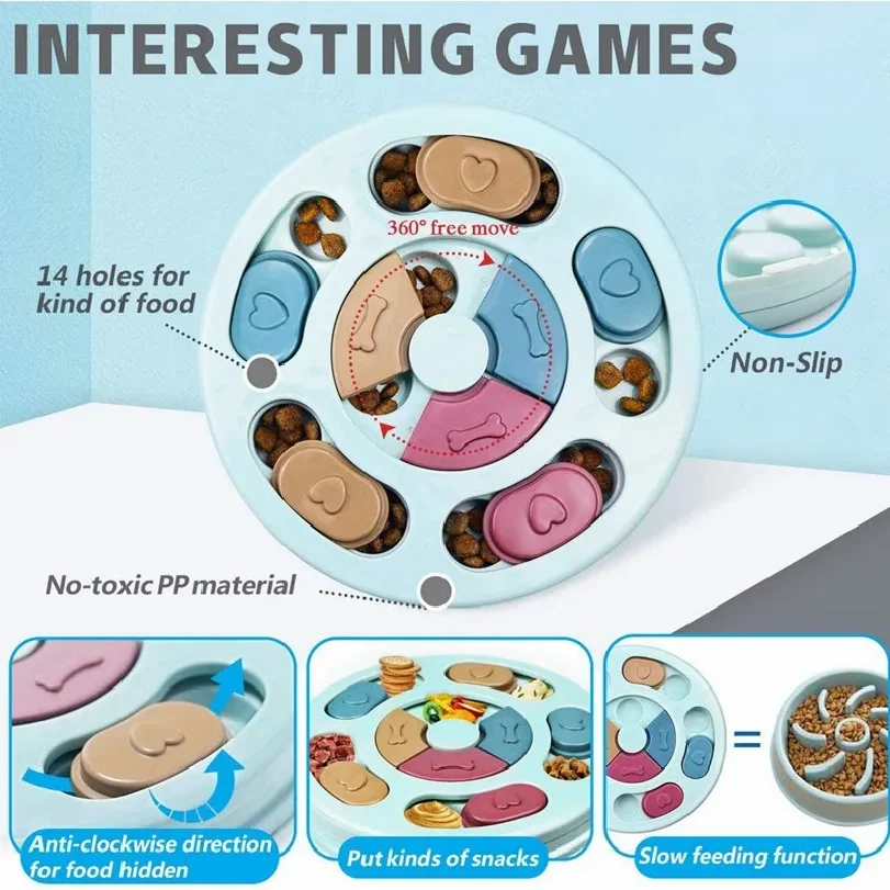 Hundefutter-Verstecknapf, Slow – Slow Feeder Dog Bowl Bewertung und Preis