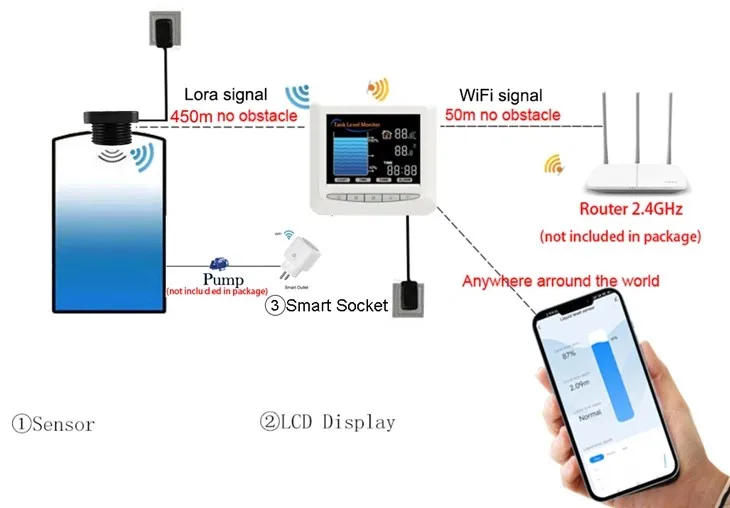 EPTTECH TLC2326LS-WL-Lora Remote Tank Pump Controller Tuya Wireless Non-contact Ultrasonic Tank Fuel Liquid Leak Lever Sensor