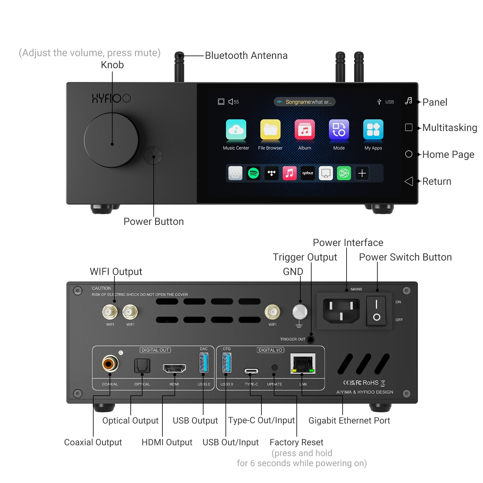 AIYIMA&HYFIOO DM100 Music Streamer Media Player Bluetooth 5.4 Wireles Audio 5.5 inch LCD Support AirPlay NAS Spotify