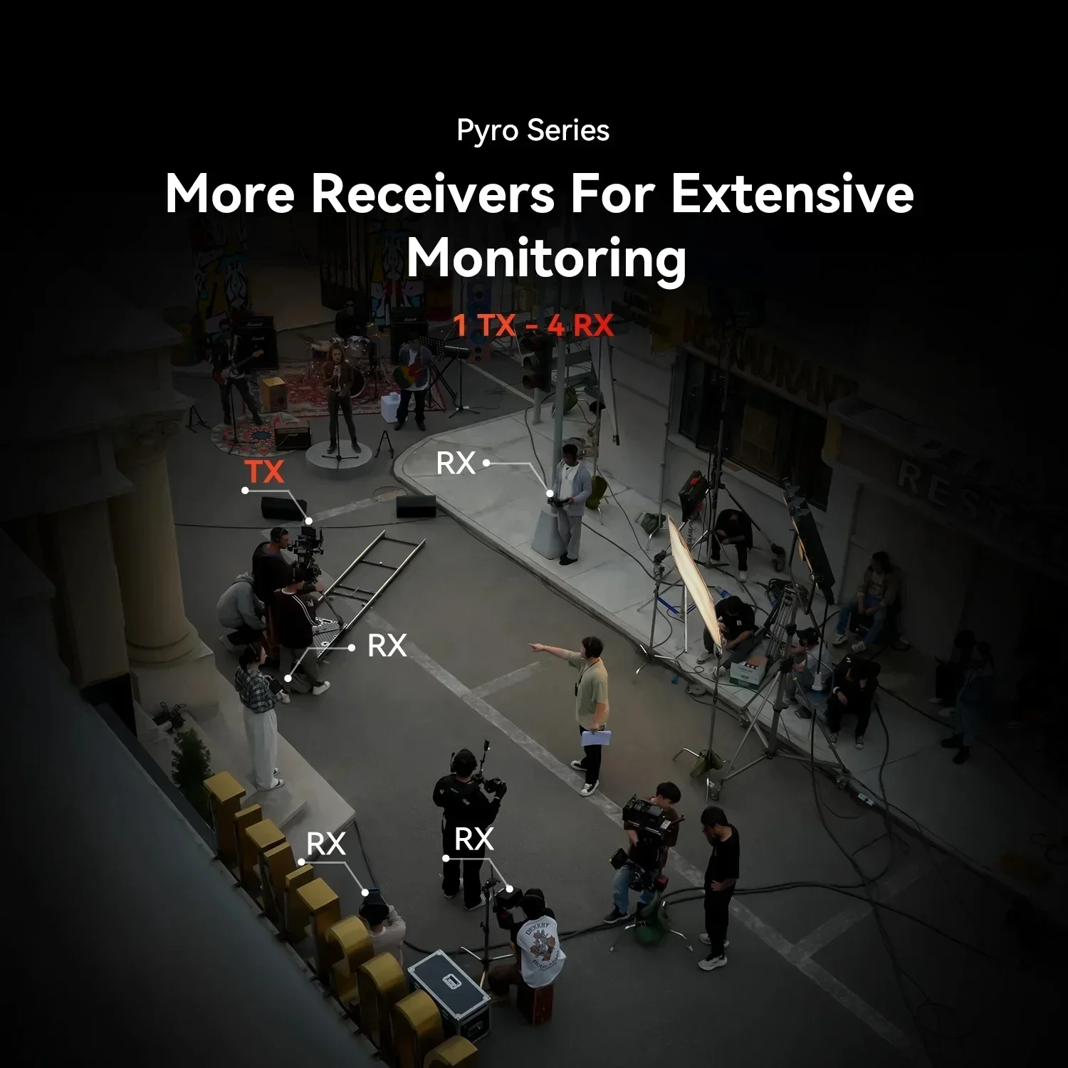 Système de transmission vidéo sans fil Pyro S 4K30 1080p60 1300 pieds, portée de perte 50ms, latence UVC, flux en direct