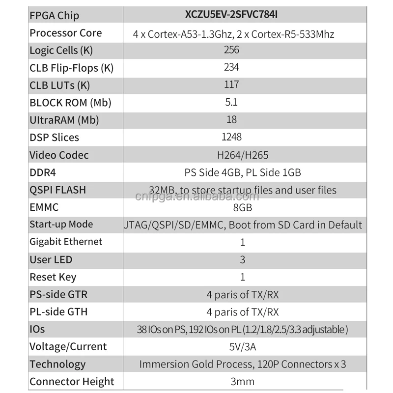 fpga xilinx board Puzhi PZ-ZU5EV-SOM Xilinx ZYNQ UltraScale dma board Industrial Grade System Module FPGA 5EV Core Board