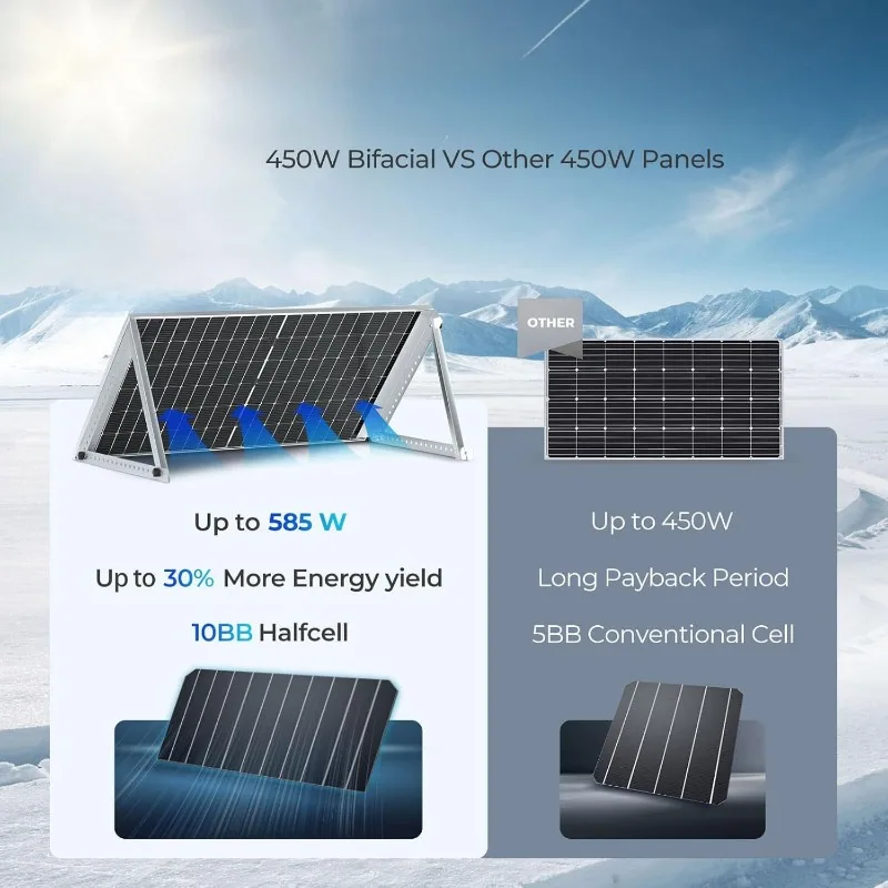 Bifacial Solar Panels Monocrystalline PV Power Charger On/Off-Grid 900W Supplies for Rooftop Charging Station Farm Yacht