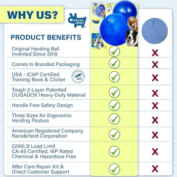 10 best sales Australian cattle dog - №1