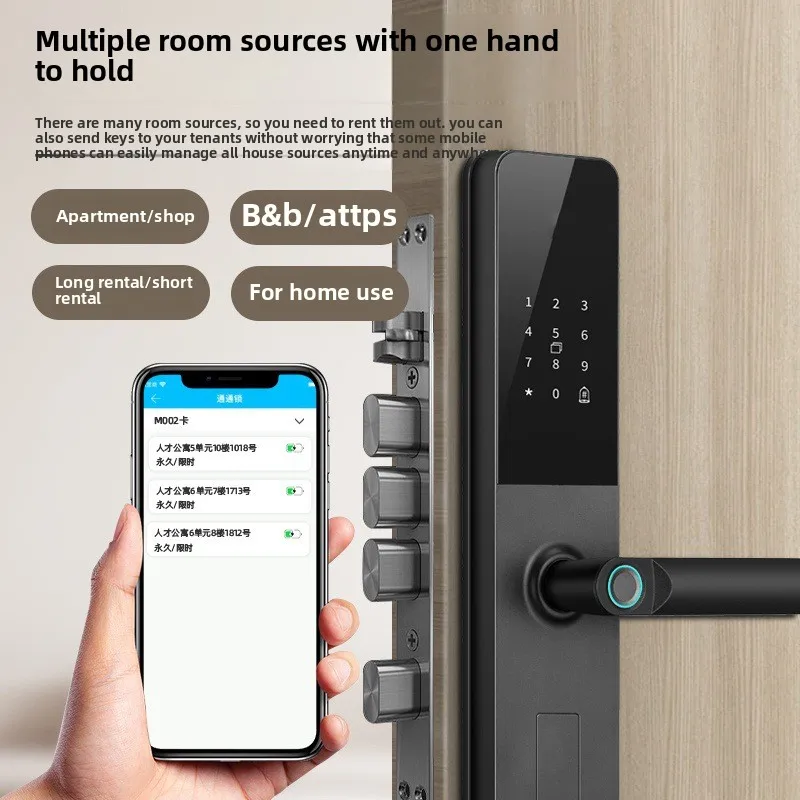 Smart Home Deur Appartement Hotel Creditcard