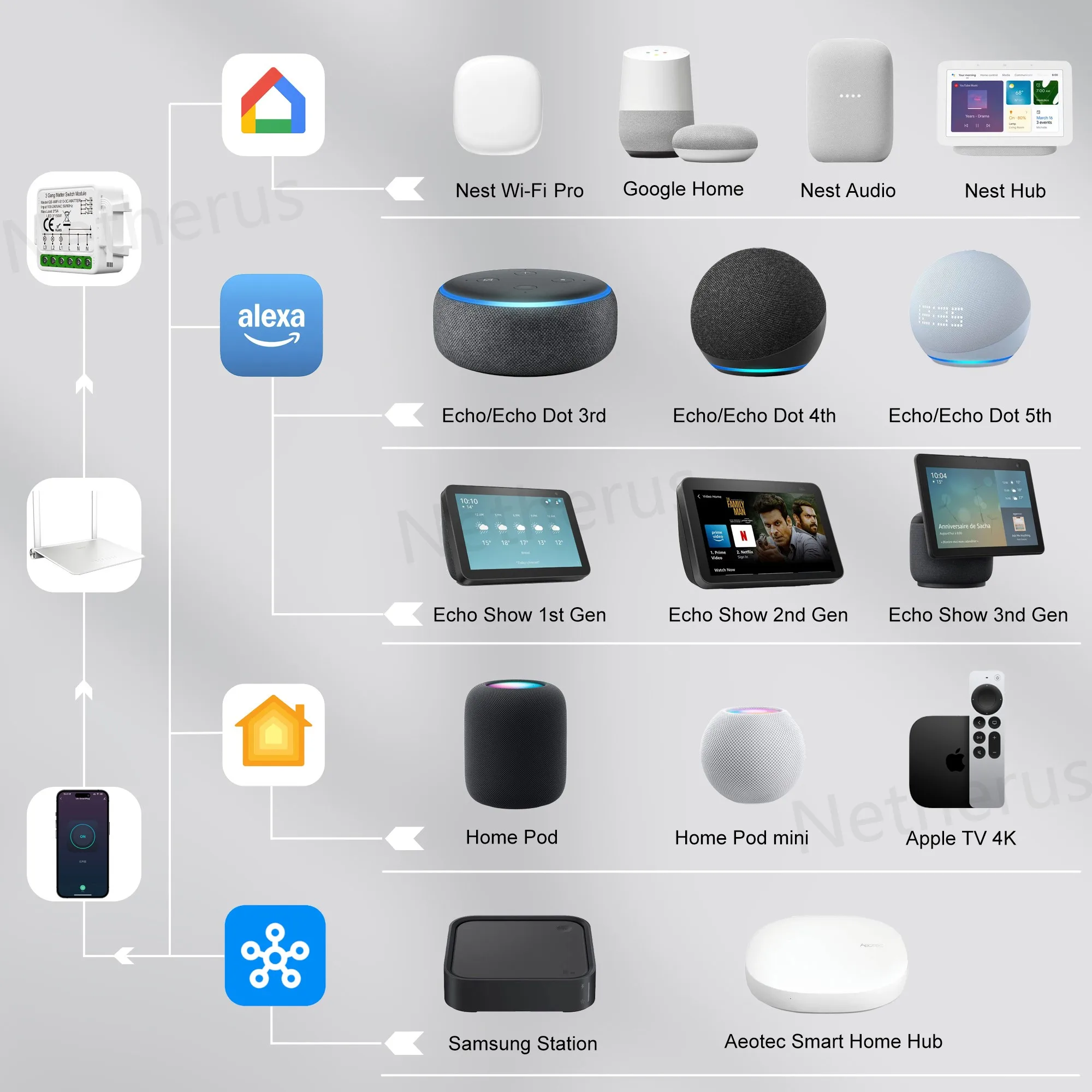 Matter WiFi Smart Switch Module Relay Circuit Breaker Smart Home Automation Collaborates with Homekit/Alexa/Google/smartTings