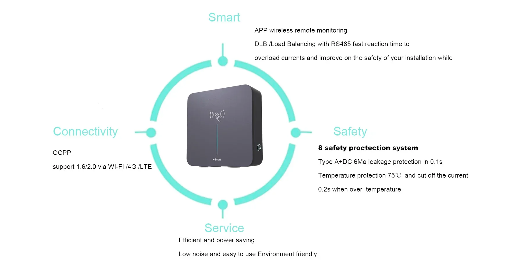 مصنع الشركة المصنعة شاحن EV نوع 2 22kw 32a 3 المرحلة Wallbox محطة شحن كهربائية سريعة شاحن سيارة EV