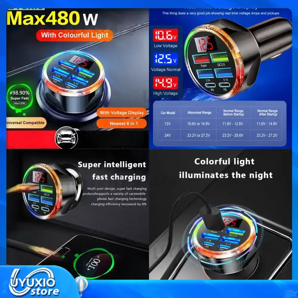 USB C Car Charger Adapter 6 in 1 with Voltage Display Super Fast in Car for iPhone 17 16 Pro Max Samsung OPPO Oneplus Huawei
