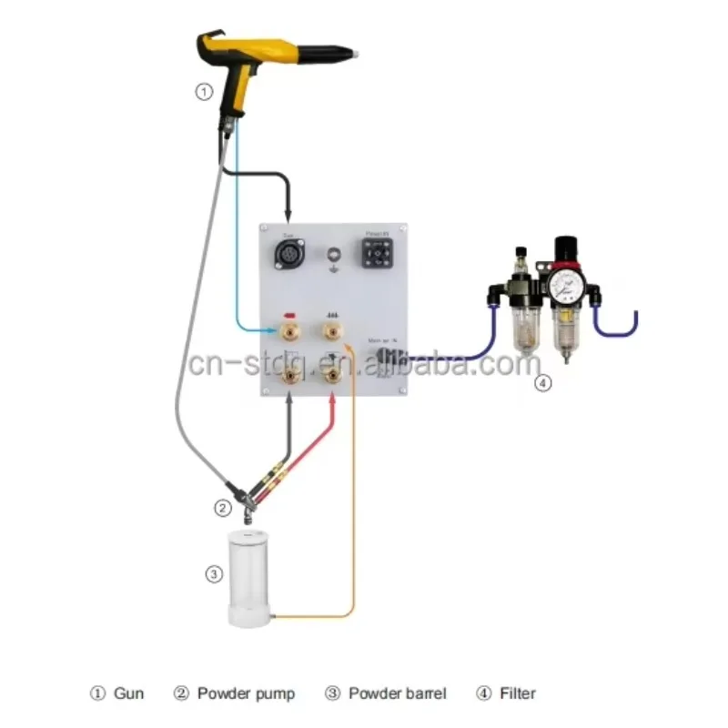 New PC 100 Electrostatic Metal Powder Coating Machine With Engine Core Components For Steel Substrates