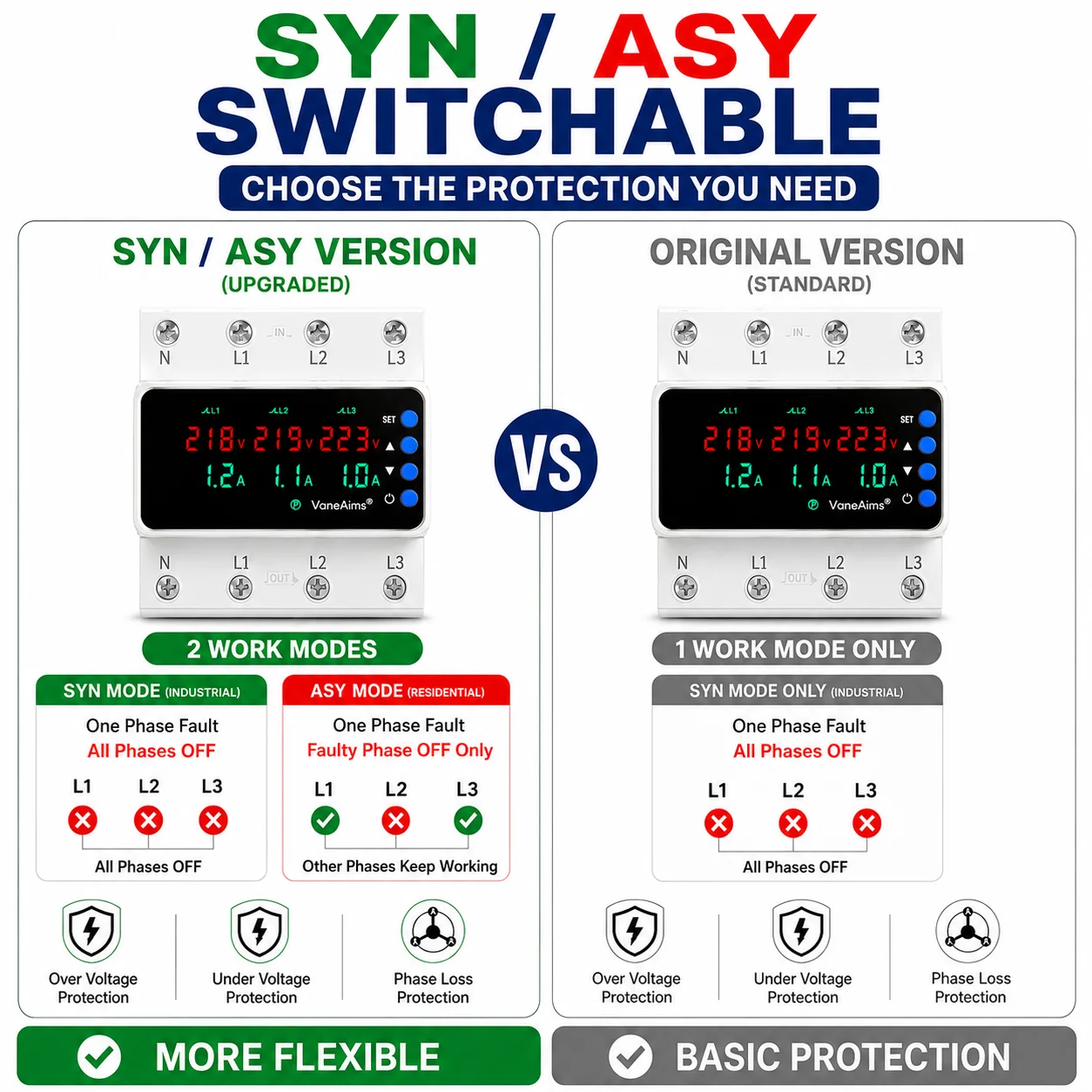 3 Phase AC380V SYN ASYNC Voltage Relay 63A/100A DIN Rail PV Protector with Missing Phase Zero Break & Overcurrent Protection