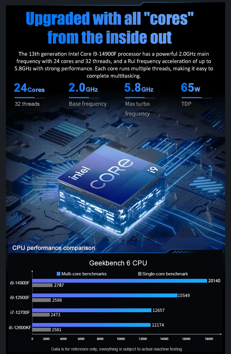 Mini PC de jeu AI Intel Core i9-14900F RTX 4070 12 Go 64 Go DDR5 2 To SSD - Windows 10/11 Server 2012 Linux UbunaryWifi 6E Computer