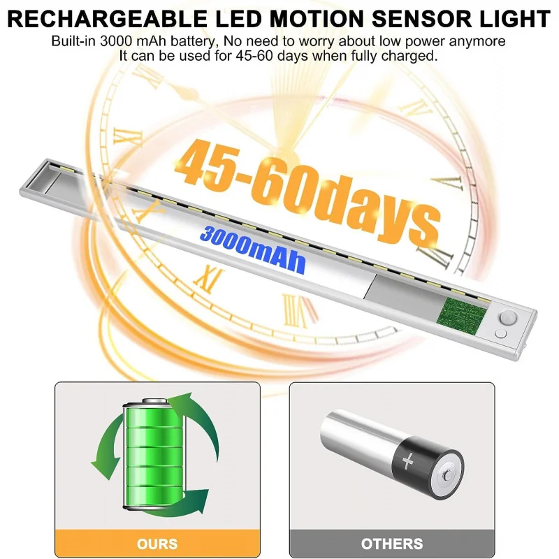 LED 캐비닛 아래 모션 센서 램프, 3 색 라이트 바, 조절식 LED 라이트, 충전식 밝기 조절 가능, 마그네틱 실내 야간 램프