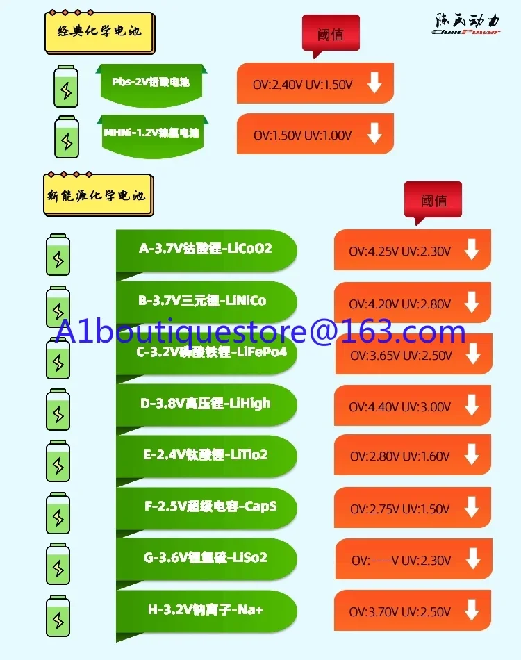 BQ76952 3-16 Series 50A Battery Protection Module BMS EP036 with SMBus Communication