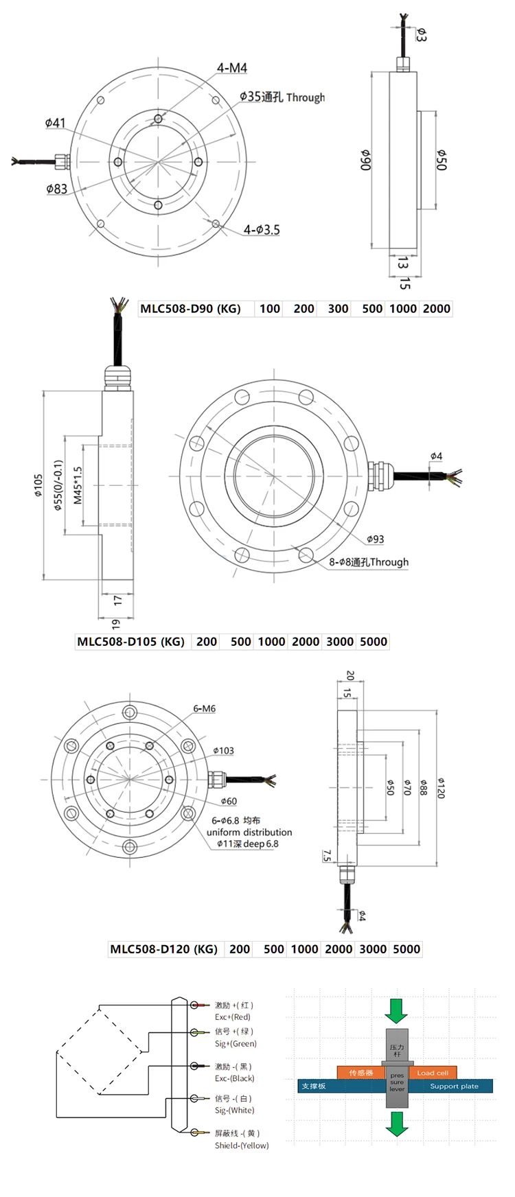 MLC508 ボルトプリロードリングケットタイプアキシャルフォースセンサーロードセル 5000kg