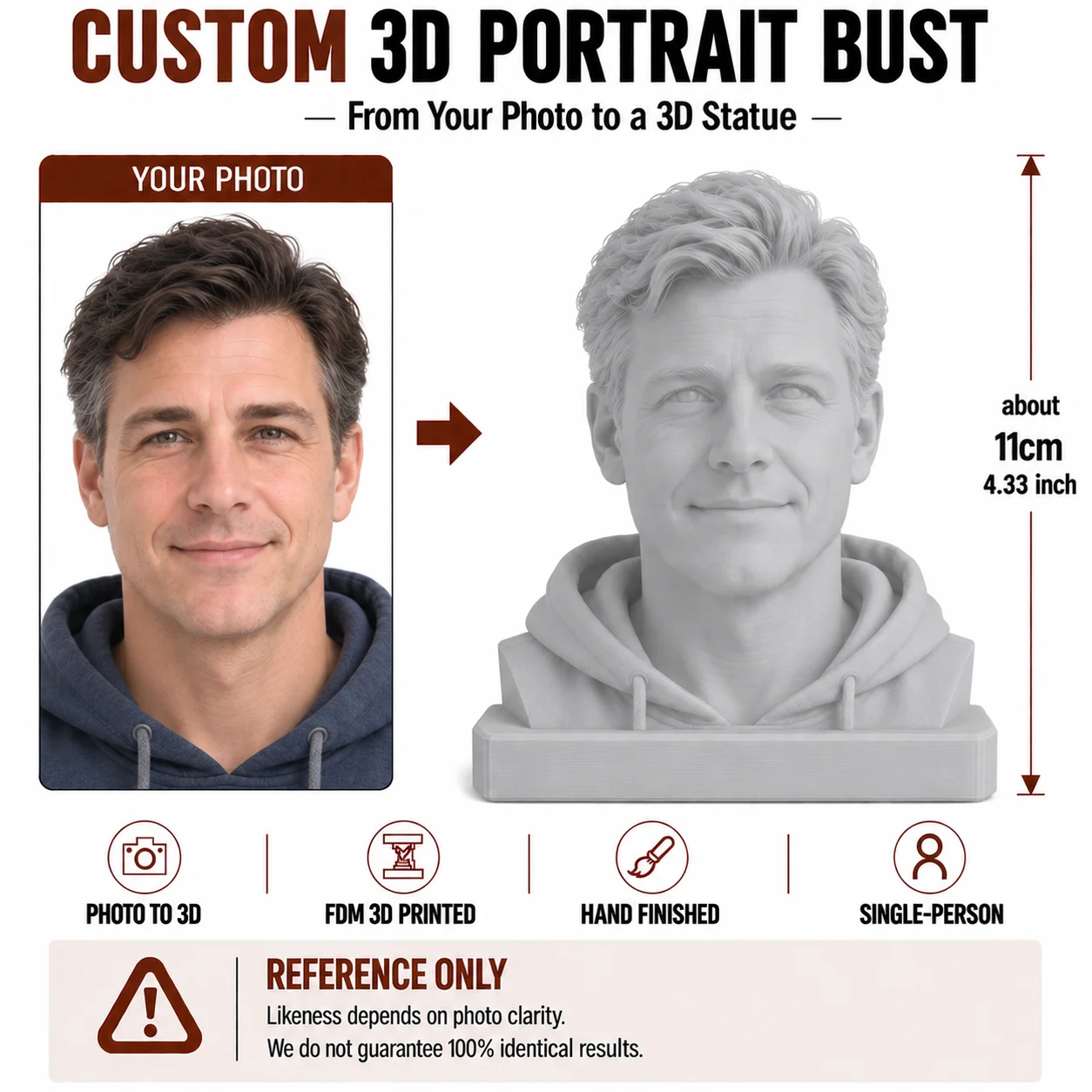 Personalized Photo to 3D Figurine Custom Human Portrait Head Sculpture Face Bust Creative Anniversary Gift for Boyfriend