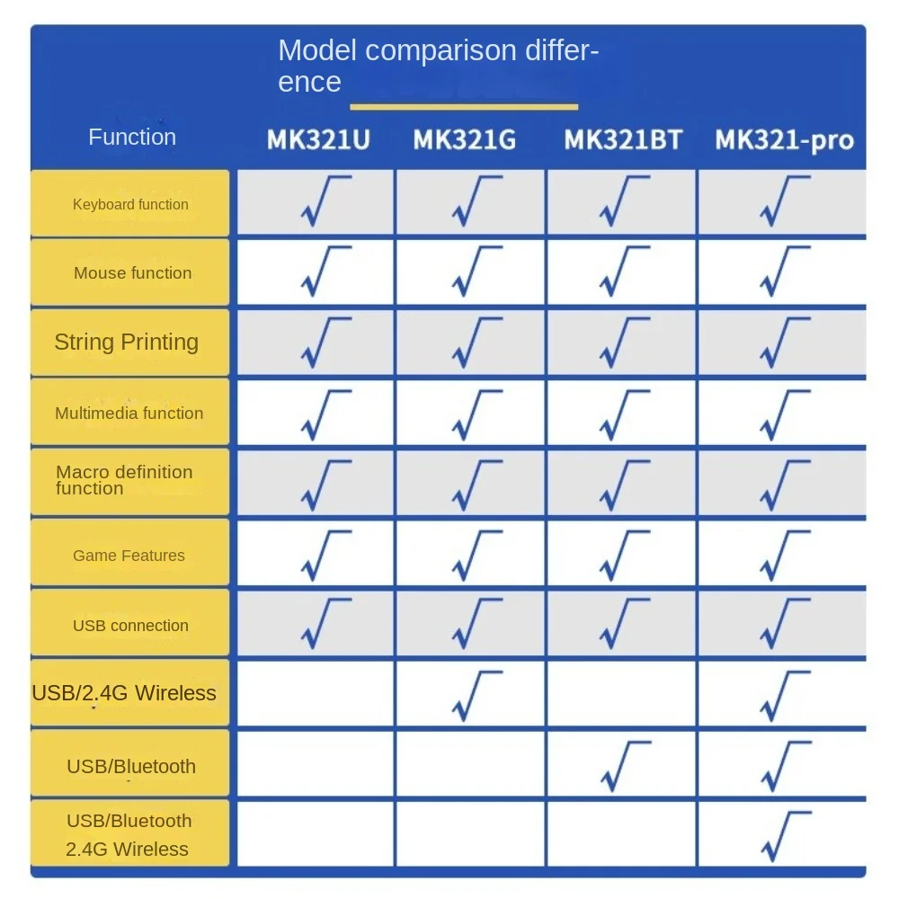 

MK321U MK321G MK321BT Клавиатура Мини 3-клавишная индивидуальная клавиатура Черный Белый USB + BT Двухрежимные электронные аксессуары