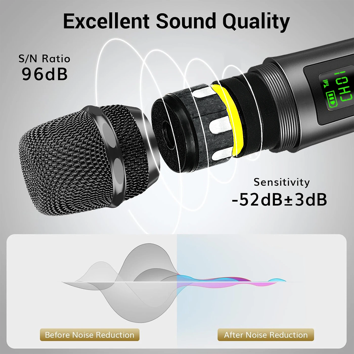 Heikuding ไมโครโฟนไร้สาย UHF Dual ไร้สายแบบไดนามิกไมโครโฟนระบบแบบชาร์จไฟได้สําหรับคาราโอเกะร้องเพลง DJ ไมโครโฟน